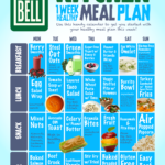 1 Week Healthy Meal Plan Infographic Bell Wellness Center