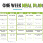 1 Week Meal Plan For Weight Loss Five Moments To Remember