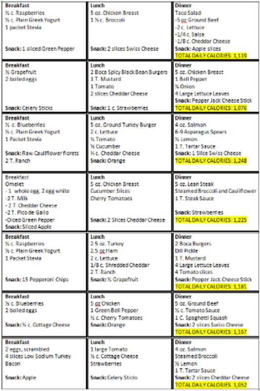 1000 CALORIES QUICK WEIGHT LOSS MEAL PLAN FOR 7 DAYS 