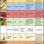 1200 Calories Diet Plan Dr Nowzaradan Diet Plan 1200