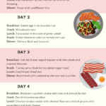 15 7 Day Diet Plan To Lose 10 Pounds PNG