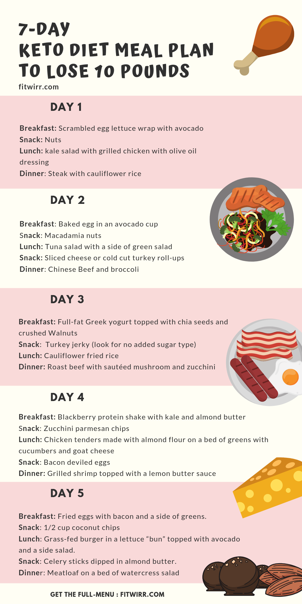 15 7 Day Diet Plan To Lose 10 Pounds PNG