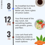 16 8 Fasting 7 Day 16 Hour Fasting Plan Intermittent