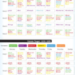 21 Day Fix Meal Plan 21 Day Fix Meals 21 Day Fix Plan