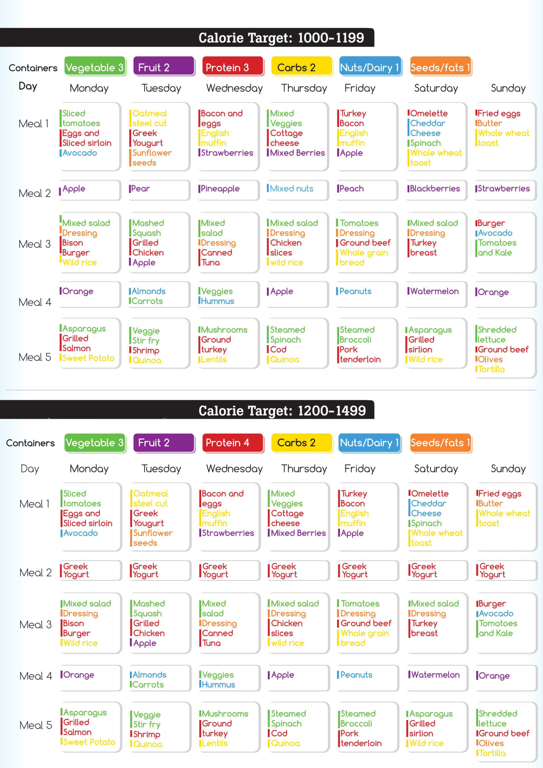 21 Day Fix Meal Plan 21 Day Fix Meals 21 Day Fix Plan