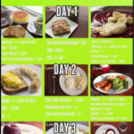 3 Day Military Diet Plan To Lose 10 Pounds In A Week Buy