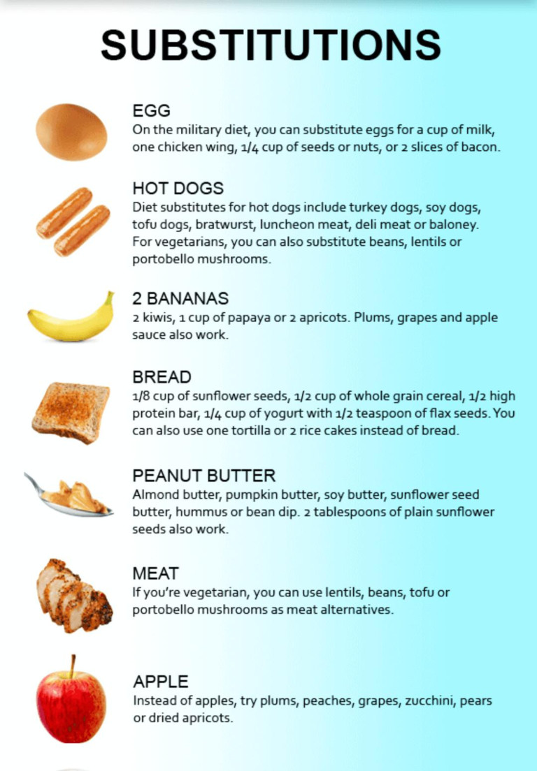 3 Day Military Diet Substitutions List Cara Diet Cepat 2020