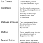 3 Day Military Diet Substitutions List Military Diet
