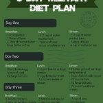 3 Day Military Diet The Shocking Truth You May Have