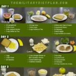 3 Day Military Diet To Lose 10 Pounds In 3 Day