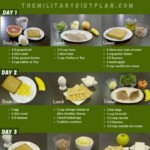 3 Day Military Diet To Lose 10 Pounds In 3 Day