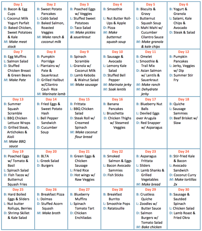 30 Day Meal Plan Season Johnson Pcos Meal Plan Dash