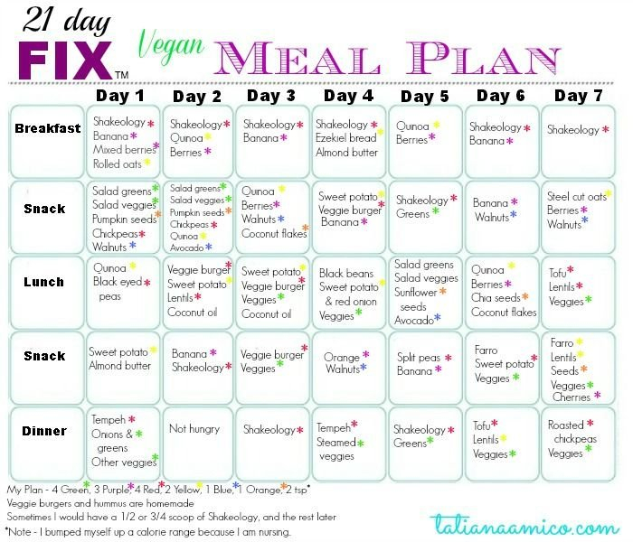 30 Day Vegetarian Meal Plan For Weight Loss 