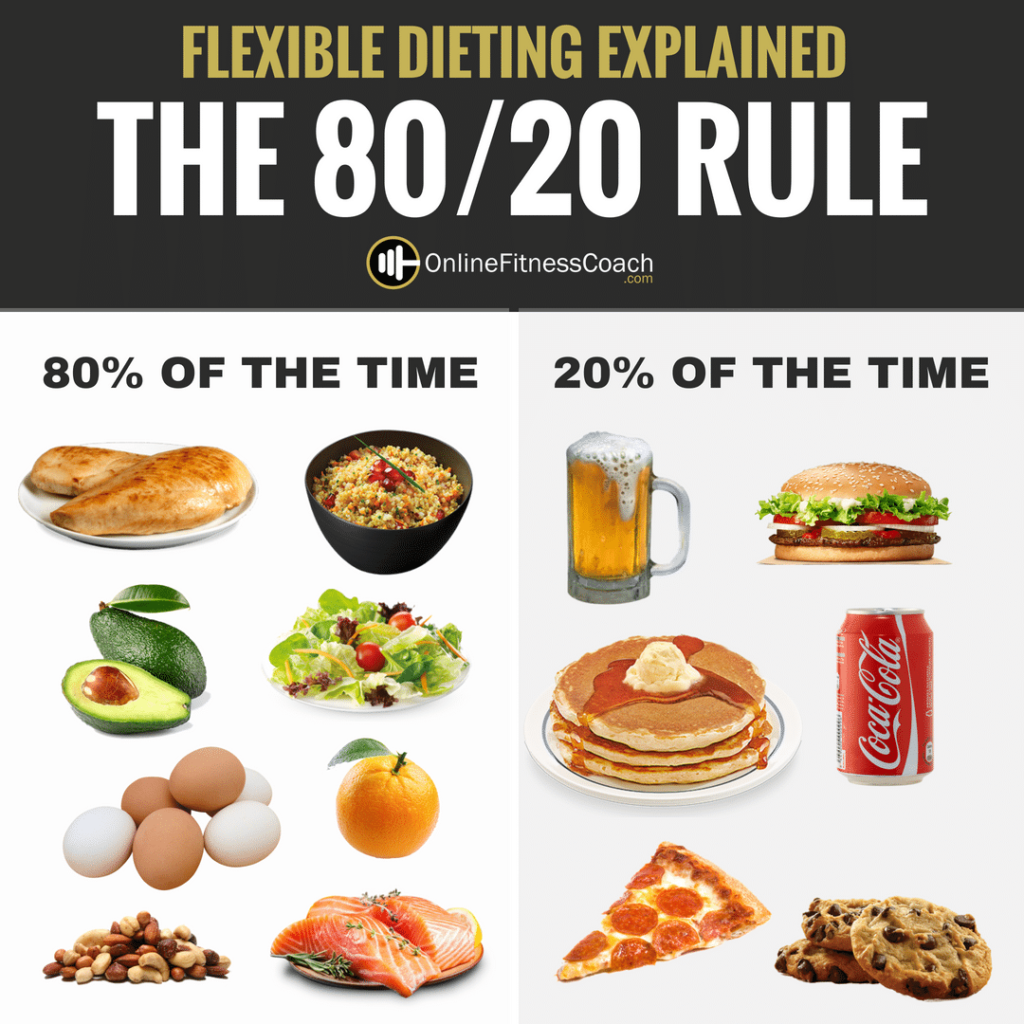 80 20 Diet Plan PrintableDietPlan 80 20 Diet Plan PrintableDietPlan
