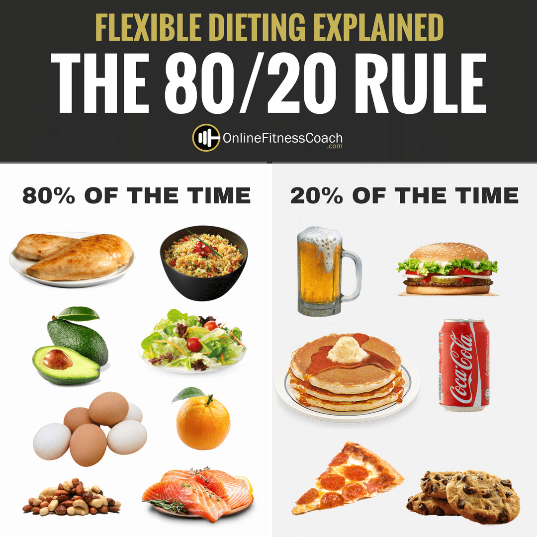4 In 2020 Flexible Dieting 80 20 Diet Diet Plans For Women