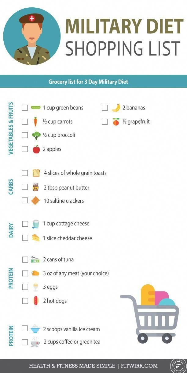 47 Military Diet Substitutions For Hot Dogs Pictures 