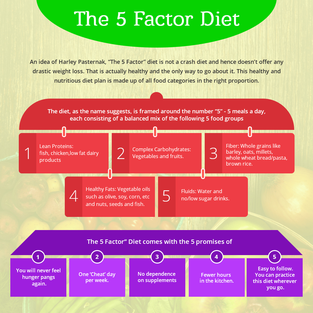 5 Diets Designed For Startup Founders EVOMA