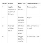 5 Factor Diet Typical Menu Example Heart Healthy Dinners