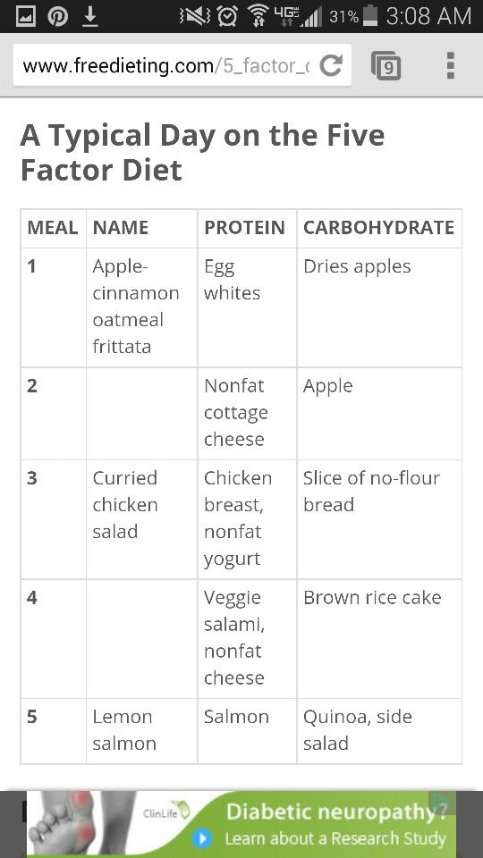 5 Factor Diet Typical Menu Example Heart Healthy Dinners 