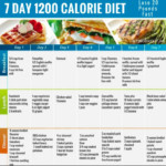 7 Day Diet Plan For Weight Loss For Vegetarians Ostomy