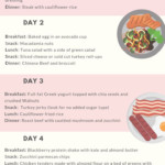 7 day Meal Plan To Lose 10 Lbs On Keto It s An Easy To