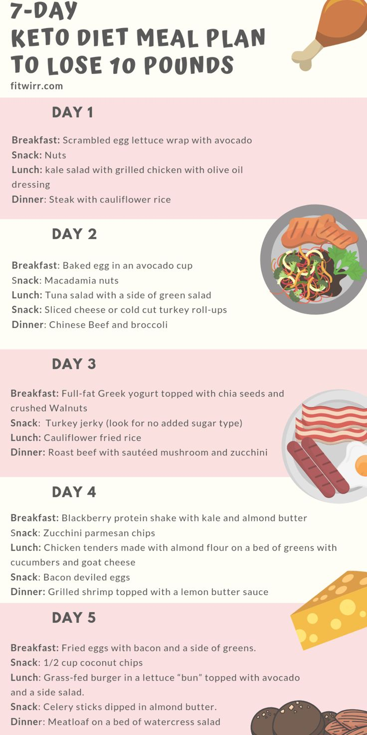 7 day Meal Plan To Lose 10 Lbs On Keto It s An Easy To 