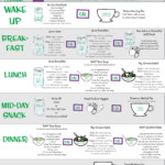 7 Day Raw Re Boot Cleanse Raw Food Cleanse Cleanse