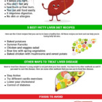 7 Days Of Fatty Liver Diet Menu For A Healthy Liver