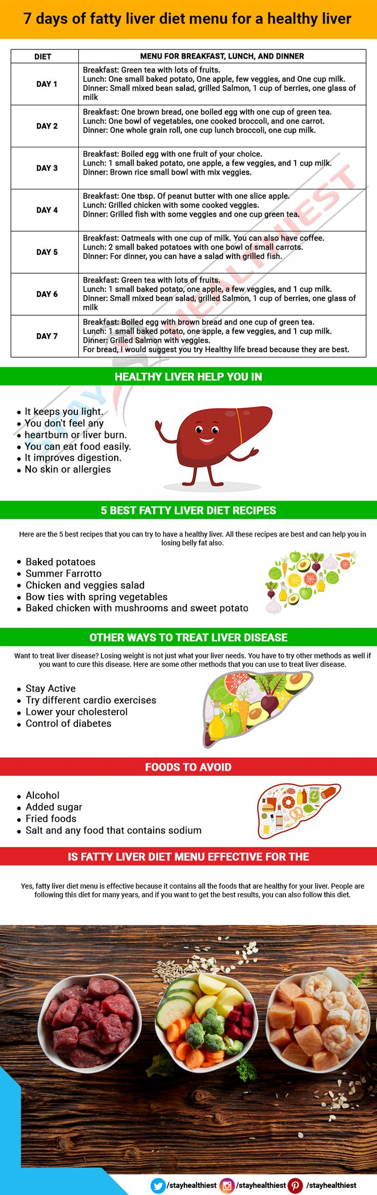 7 Days Of Fatty Liver Diet Menu For A Healthy Liver 