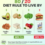 80 20 Vegan Diet By veganhealthhub Credit To IG