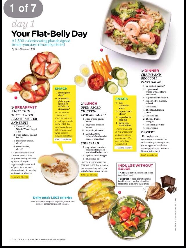A 7 day Flat Belly Meal Plan Flat Belly Foods 
