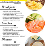 A Complete 30 Day Keto Meal Plan For Begginers