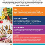 Anti Inflammatory Diet In 2020 Rheumatoid Arthritis Diet