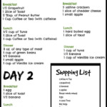 Aug 3 Day Military Diet Shopping Grocery List
