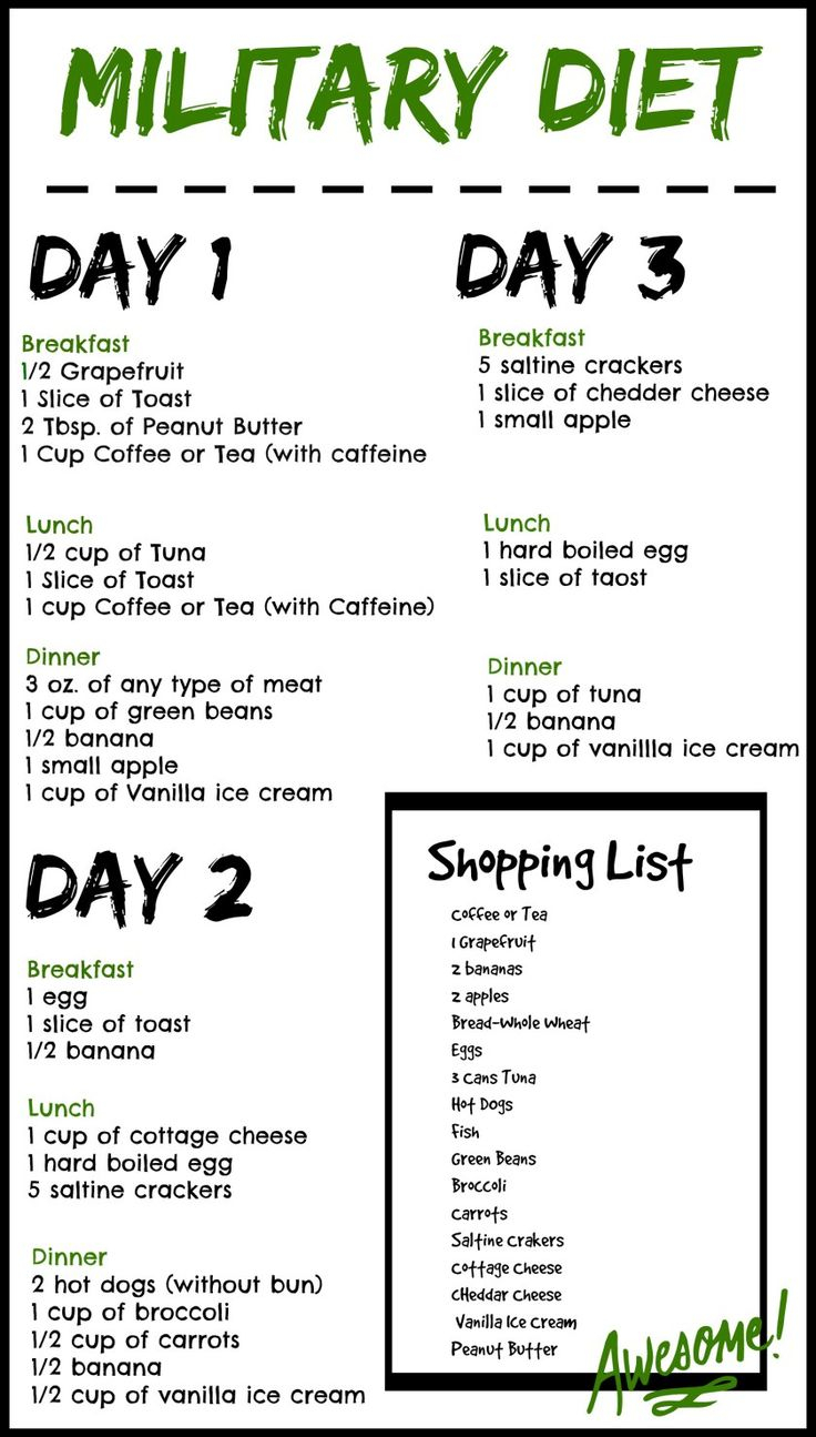 Aug 3 Day Military Diet Shopping Grocery List