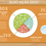 Balance Is A Key Component Of A Personalized Diet Plan