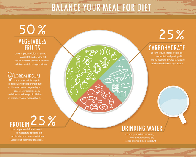 Balance Is A Key Component Of A Personalized Diet Plan