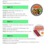 Beginner s 7 day Easy Keto Diet Meal Plan To Lose 10 Lbs