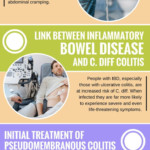 Beginner s Guide To Beating Pseudomembranous Colitis C
