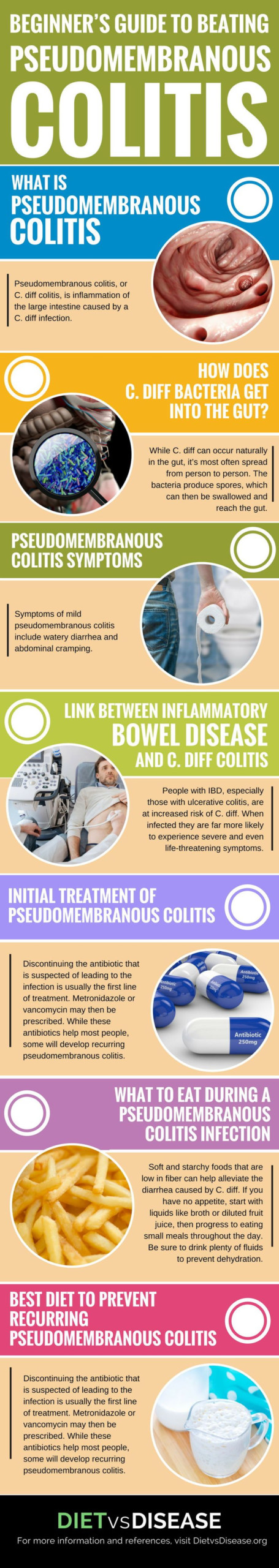 Beginner s Guide To Beating Pseudomembranous Colitis C 
