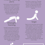 Best Exercise For PCOS Infographic PCOS Diva