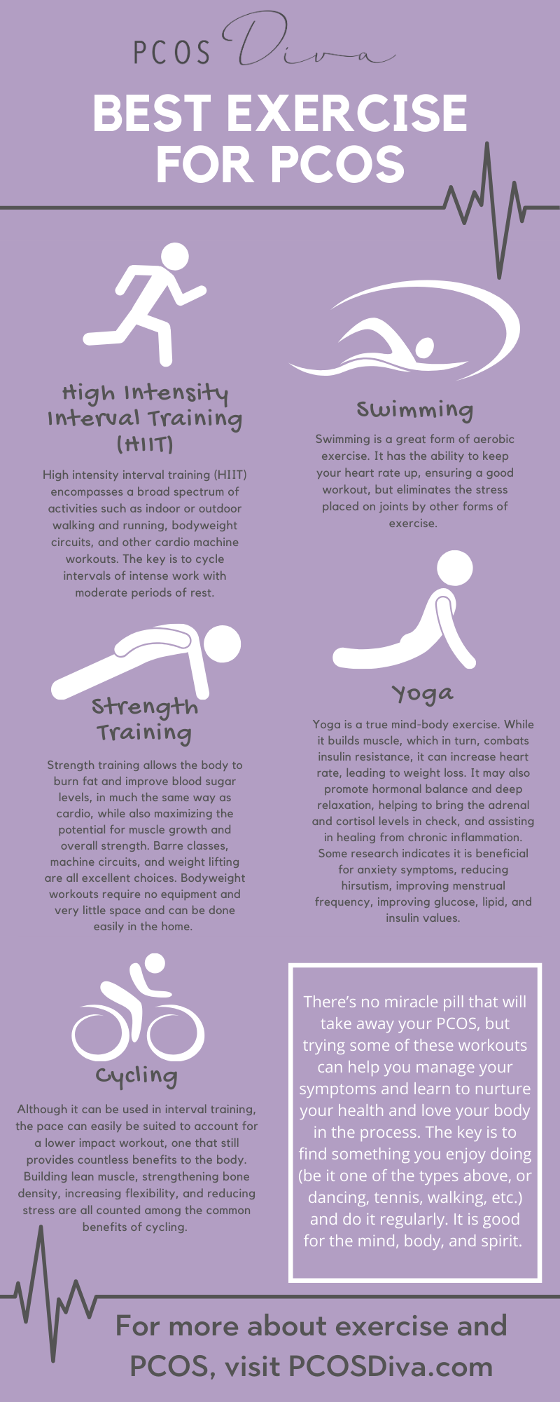 Best Exercise For PCOS Infographic PCOS Diva