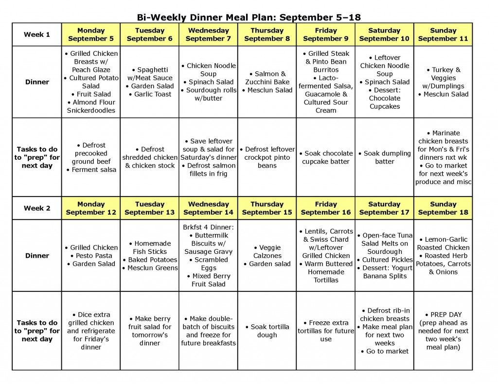 Bi Weekly Menu Blog Low Cholesterol Diet Cholesterol 