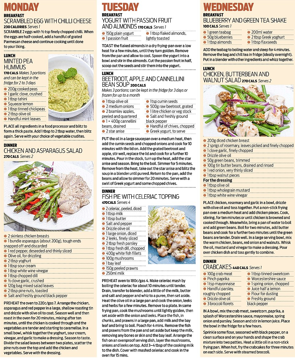 Blood Sugar Diet Can Help You Avoid Or Even Reverse Type 2