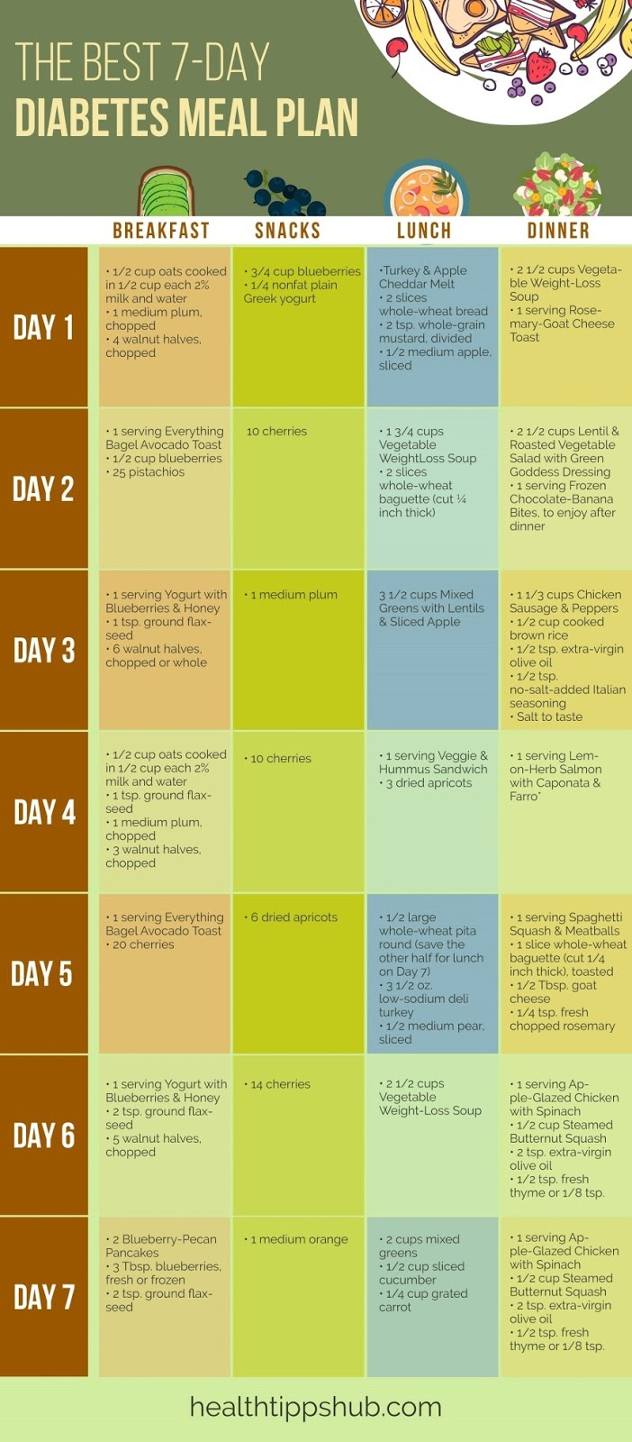 Blood Sugar Symptoms Lower Blood Sugar Diet Plan