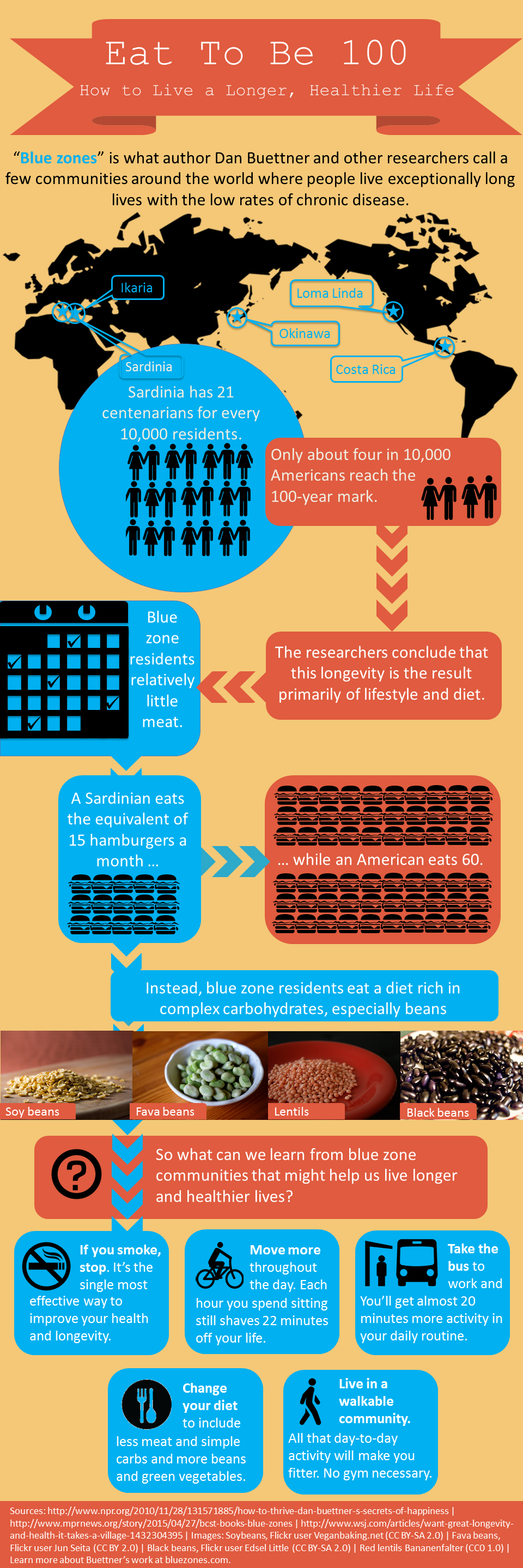 Blue Zones Eat To Be 100 Infographic Blue Zones Blue 