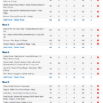 Bodybuilding Cutting Diet Plan Example