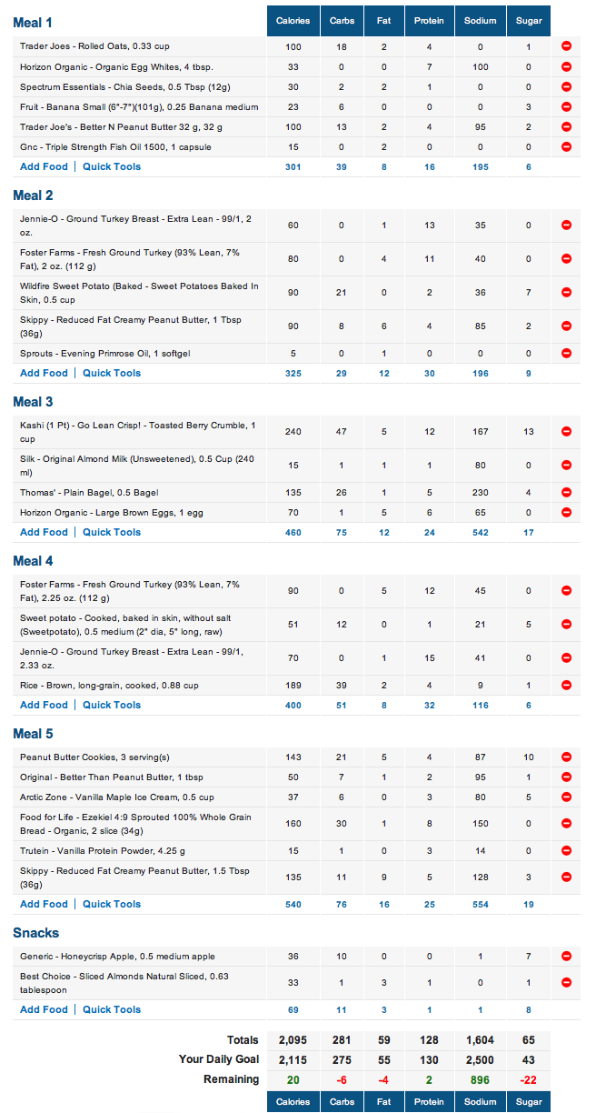 Bodybuilding Cutting Diet Plan Example