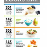 Calories day Plan 1200 Calories A Day Plan 1200