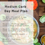 Carb Cycling For Beginners With Sample Meal Plan Your